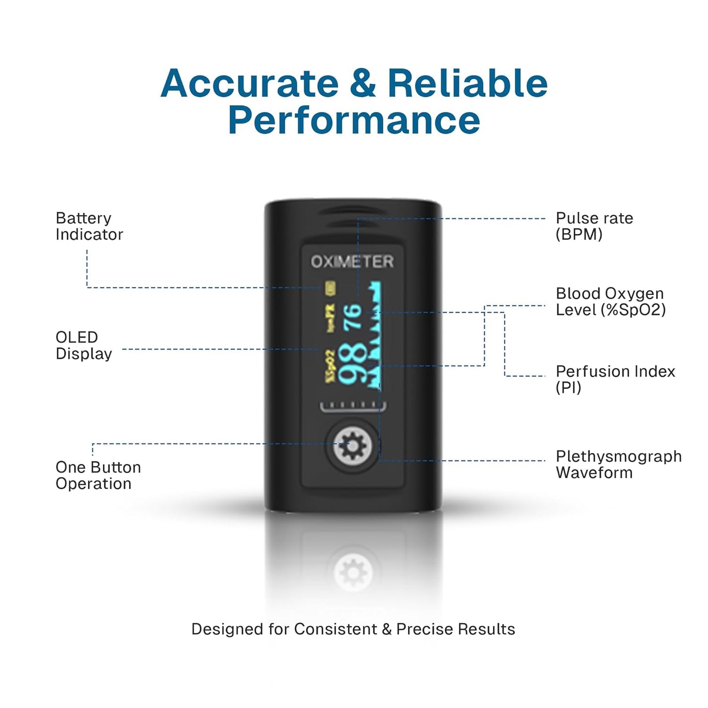 wewell Fingertip Pulse Oximeter SH-02 | Blood Oxygen Saturation and Heart Rate Monitor | SpO2 Oxygen Meter | Audio Visual Alarm and Respiratory Rate
