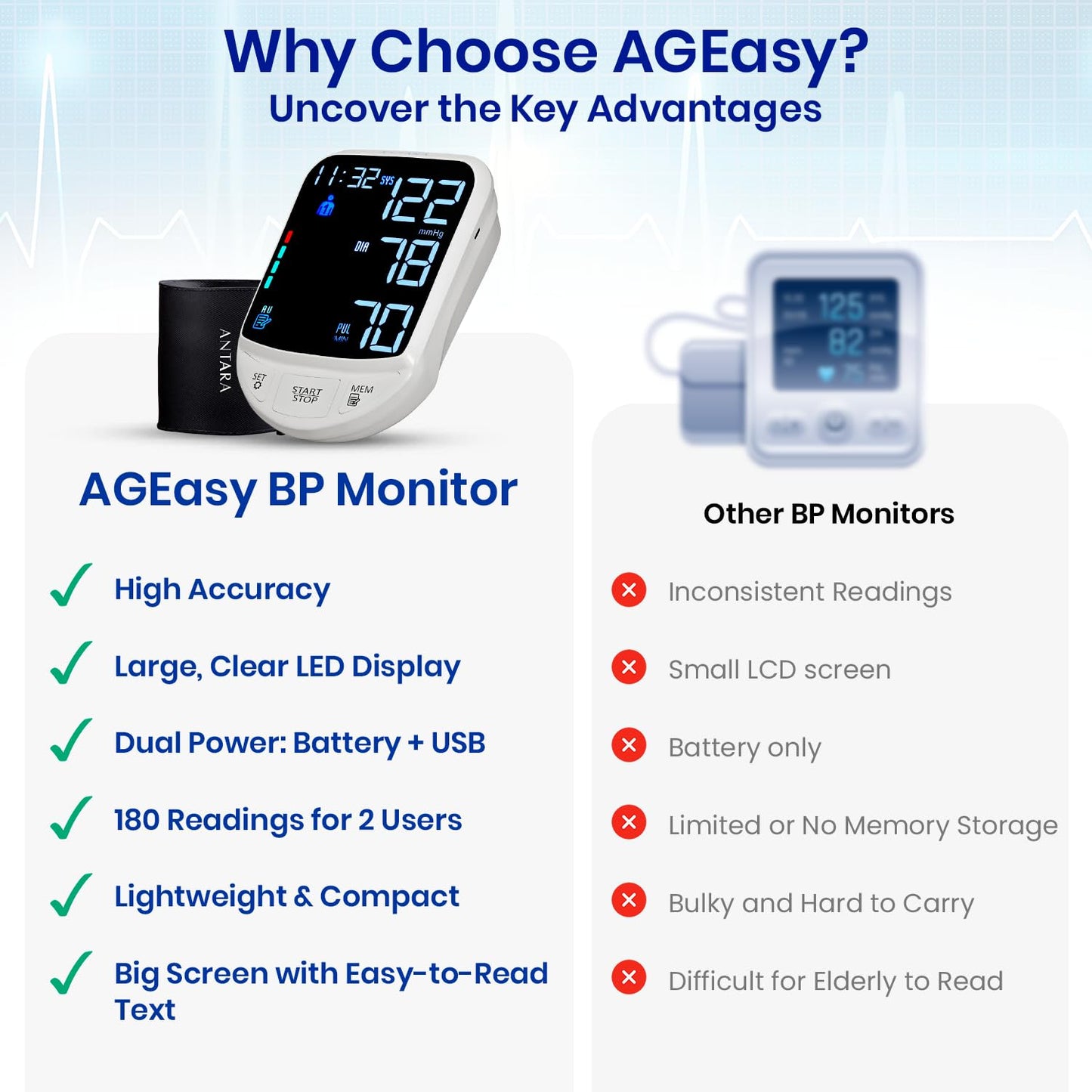 AGEasy (Max Group) 4.7" LED Display Fully Automatic Digital Blood Pressure Monitoring Device | BP Apparatus for Home | Portable & High Accuracy BP Check Machine for Hypertension & Managing Heart Health | Arm Circumference (22-42 cm) | 2 Year Warranty